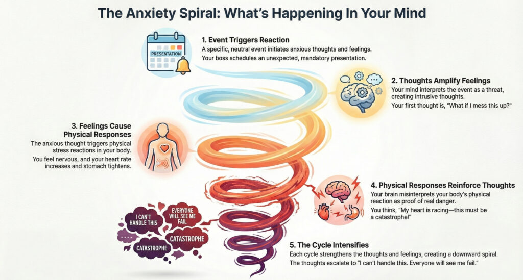 anxiety related to remote work