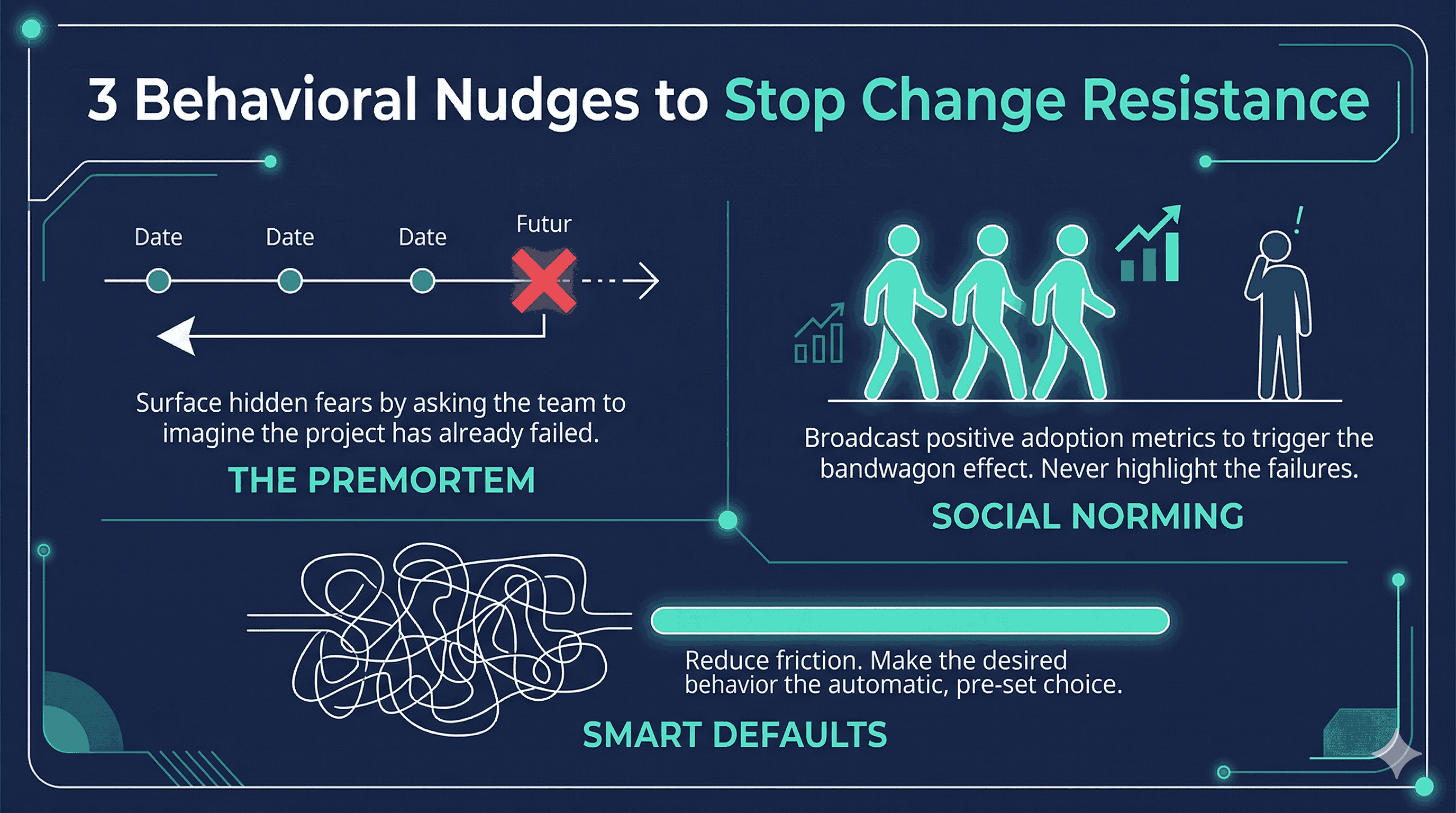 3 behavioral nudges to change employee behaviors